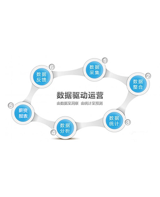 九江企业员工福利管理服务