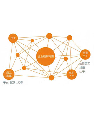 陕西一站式综合商务代理地址
