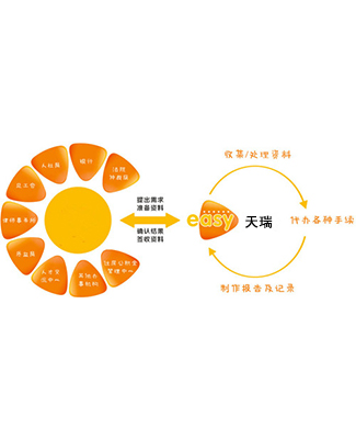 九江企业员工福利管理服务